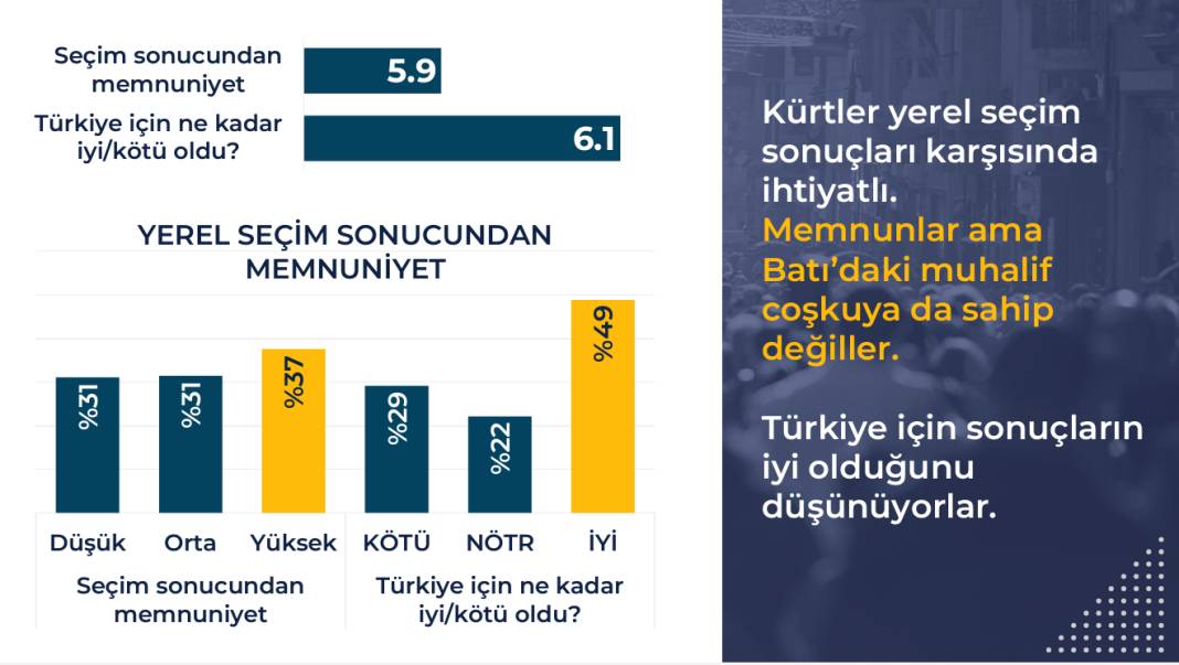 Rawest anketi açıklandı: Kürtlerin gözünde siyasette hangi lider ne kadar itibarlı? 21